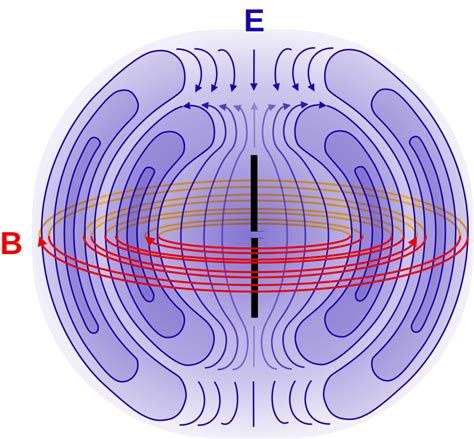 Electromagnetic Fields Of Light Waves Physics Stack Exchange