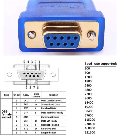 Buy Dtech Feet Usb To Rs Db Female Serial Adapter Cable Windows