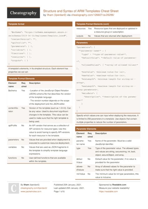 Php Syntax Cheat Sheet Its In The Heart Of Wordpress The Worlds