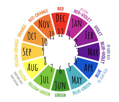 Color Coding The Year In Rainbow Order The Colors Reflect Each Months