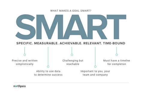 Smart Goals Template For Strategic And Data Driven Managers