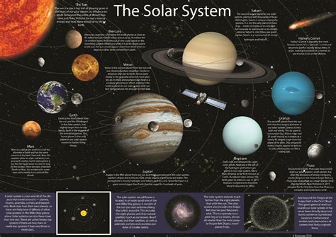 Solar System Kids School Classroom Posters Astronomy Educational Sizes