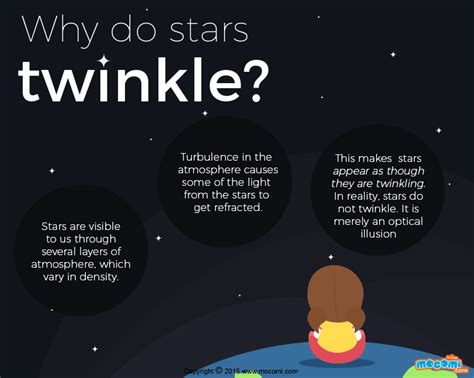 Why Do Stars Twinkle Ographic For Kids Mocomi