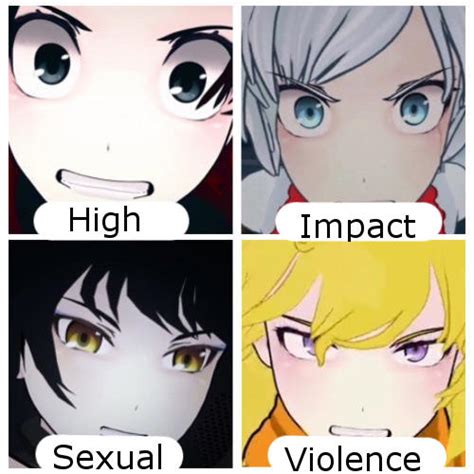 Four Faces Of Yangry Rwby Know Your Meme