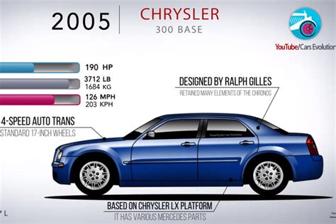 The Chrysler 300 Has Evolved Like A Shark Carbuzz
