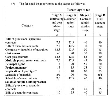 They will are extremely helpful intended for producing bills. How To Calculate Consulting Fees for Professional Quantity ...