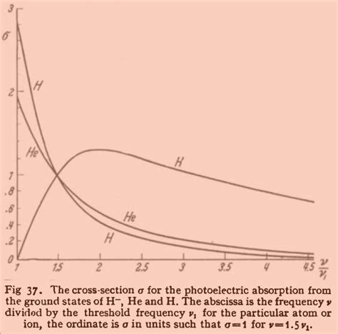 Quantum Mechanics Why Is The Photoelectric Absorption Coefficient