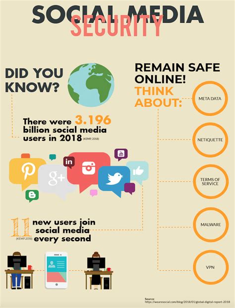 An Infographic Social Media Security — For Teens In High School By