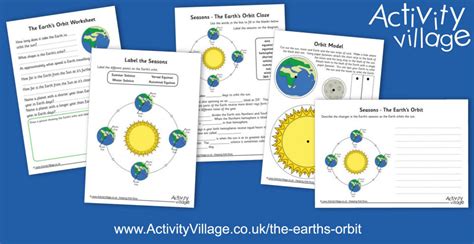 Exploring The Earths Orbit