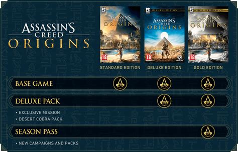 Assassins Creed Origins Editions Lindage