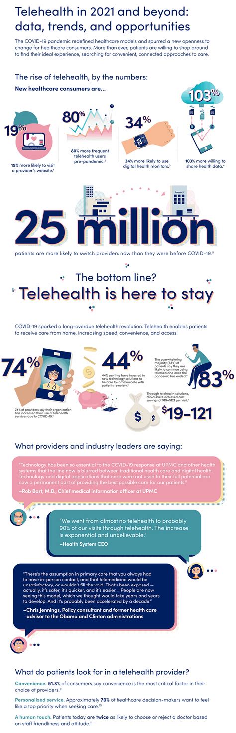 [infographic] telehealth in 2021 and beyond ruby receptionists and live chat