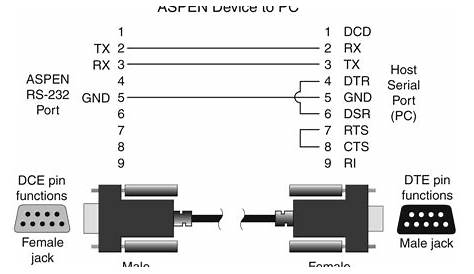Wiring Diagram Usb To Rs232 - Wiring Diagram 0D3