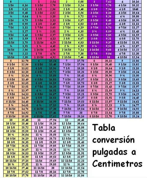 Tabla Conversión Pulgadas A Centímetros Artofit