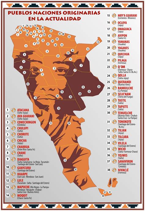 Archivopueblos Originarios Actuales De Argentina Mapa Ecyt Ar