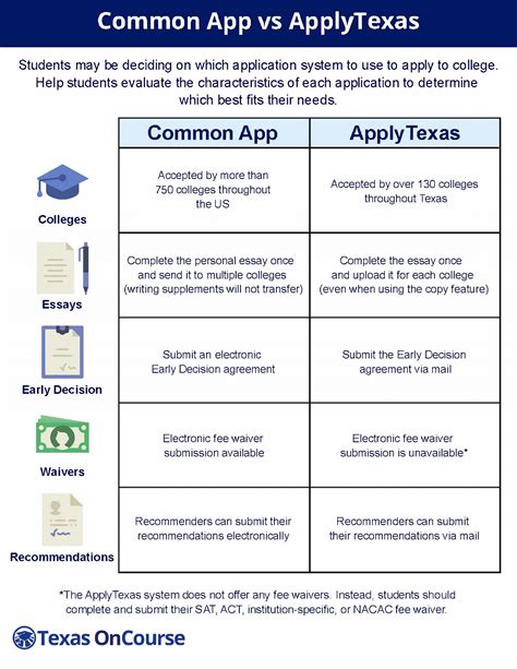 Officials for the common app. Frightening Apply Texas Essay Word Limit ~ Thatsnotus