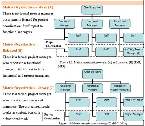 Program Organization Structures Defining