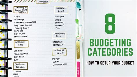 Budget Categories