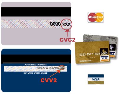 It's also known as a cvv — card verification value. Security Code