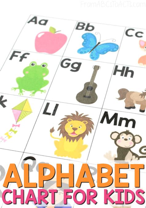 How do you create your own alphabet? Printable Alphabet Chart - From ABCs to ACTs
