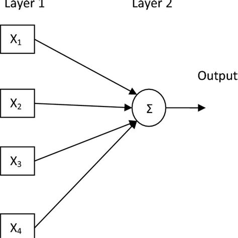 Improved Neural Network With Different Activation Functions Download