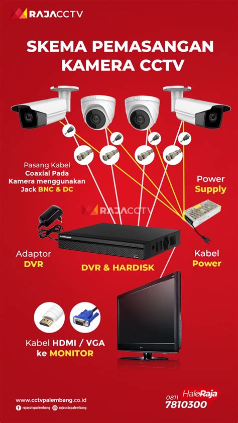 Skema Cara Memasang Kamera CCTV Sendiri Lihat Gambarnya RAJA CCTV