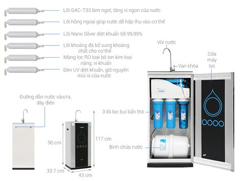 Máy Lọc Nước Ro Karofi K9iq 20 9 Lõi ĐiỆn MÁy