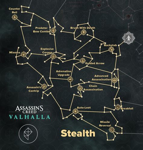 Assassin S Creed Valhalla Complete The Skill Trees List Guide IGamesNews