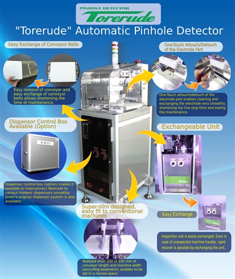 Torerude General Puropose Pinhole Detector Manufacturing Pinhole