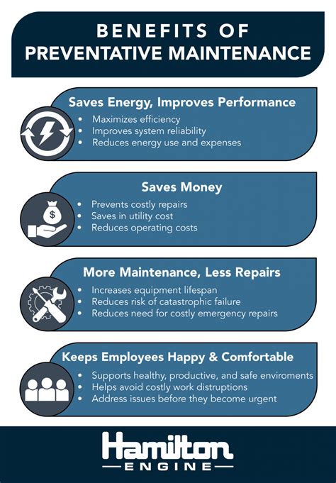 Four Benefits Of Preventative Maintenance Hamilton Power