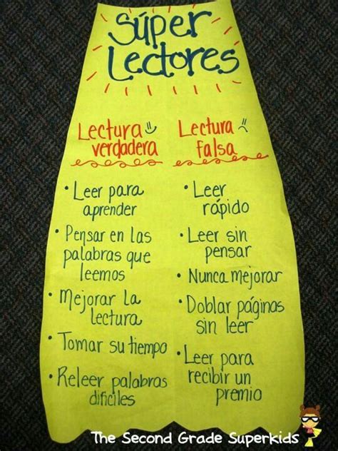 Bilingual Teaching Spanish Teaching Resources Bilingual Classroom