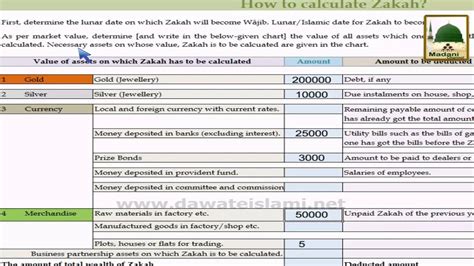 If you follow the silver nisab, you don't need to take any special action. Promo - Zakat Calculator - Demo video - YouTube