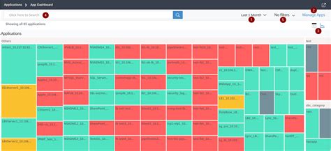 Application Dashboard Overview Applications