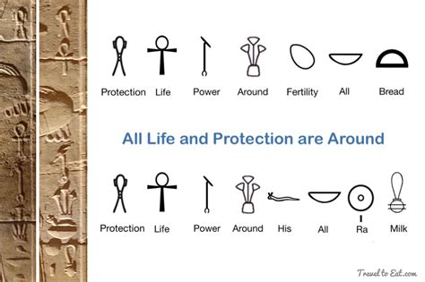 Egyptian Hieroglyphs And Sacred Symbols Travel To Eat Egyptian