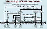 The Chronology of Last day events.. | Last day events, Revelation bible ...