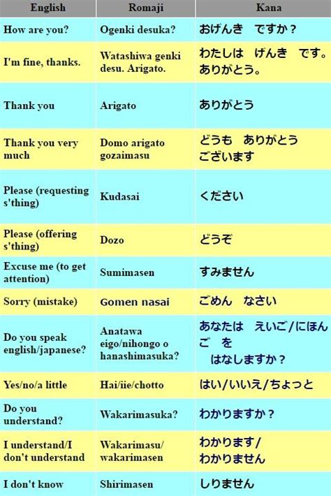 Basic Japanese Polite Phrases Japanese Phrases Basic Japanese