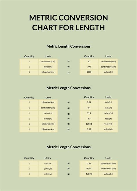 Free Metric Chart Template Download In Word Google Docs Excel Pdf Google Sheets