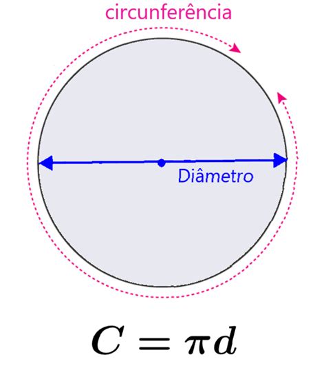 Circunferência De Um Círculo Fórmula E Exercícios Neurochispas