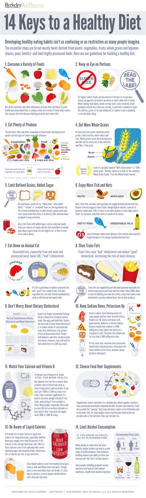 Healthy Eating Made Simple 14 Essential Steps Infographic