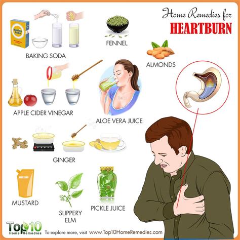 Home Remedies For Heartburn Top 10 Home Remedies