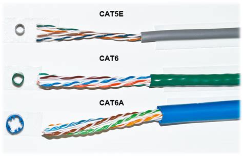 This post introduces the details of cat5e cable structure, cat5e wiring, and wiring diagram. Criteria of Cat5 and Cat6 (what cable should I use ...