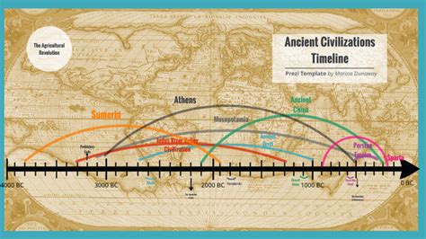 Ancient Civilization Stacked Timeline By Ontario Teacher