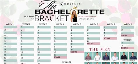 5 things we learned from bucks' championship run. This 'The Bachelorette' Bracket Is Everything You Need For ...
