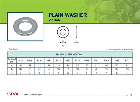 Stainless Steel Plain Washer Round Size M2 To M52 At Rs 1piece In