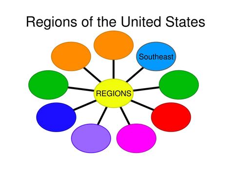 Ppt Regions Of The United States Powerpoint Presentation Free