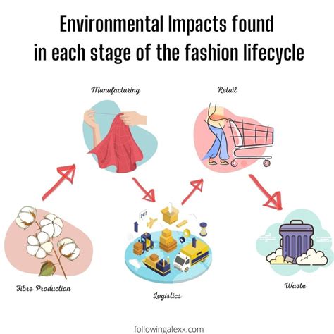 Why Fast Fashion Threatens The Environment Following Alexx