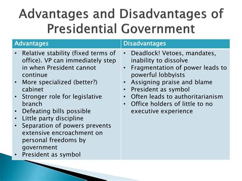 semi presidential system advantages and disadvantages vagabondtips