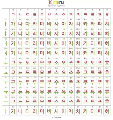 Korean Alphabet Hangul 한글 Korean Alphabet Learn Korean Alphabet