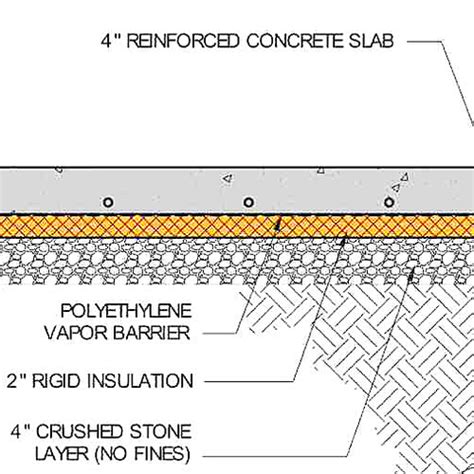 Installing A Concrete Slab The Right Way Greenbuildingadvisor