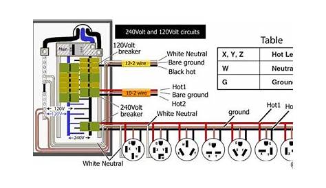 120 vs 240 wiring