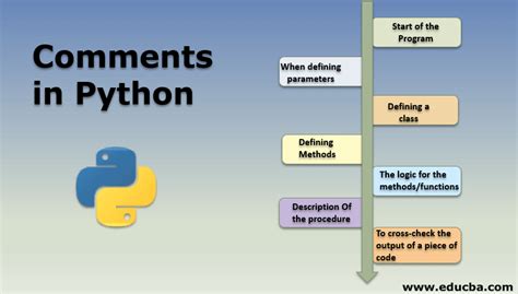 How To Comment In Python Shortcut Whereintop